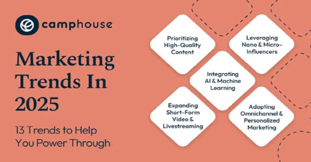 recent innovative marketing examples campaigns 2025